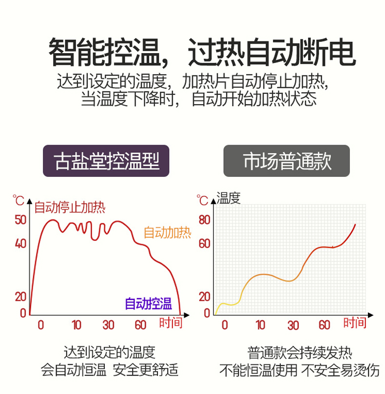 古鹽堂海鹽電熱敷包 節假日福利